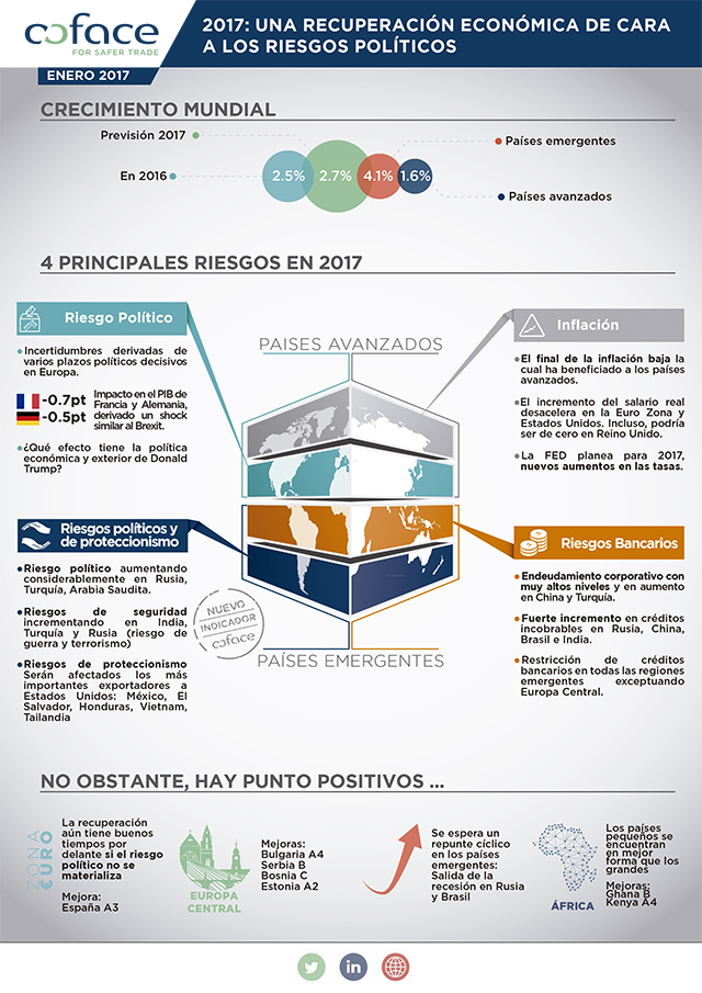 2017-01-Infografía CRC 2017